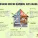 A Closer Look at Sustainable Roofing Practices - Roof Doctors