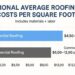 Roof installation cost per square foot