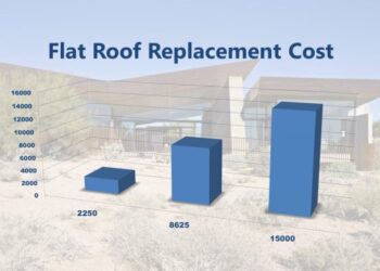 Flat Roof Replacement Cost - Right Way Roofing Prices Services