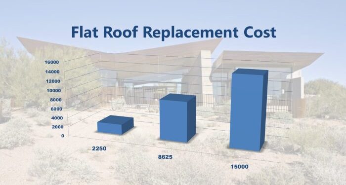 Flat Roof Replacement Cost - Right Way Roofing Prices Services
