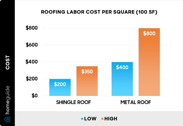 Cost roofing calculator estimator