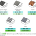 Composite Roof Cost Per Square Foot at William Barham blog